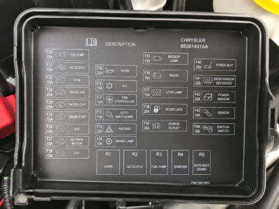 Jeep Wrangler Fuse Box Diagram: Locations, Layouts, and Troubleshooting Guide