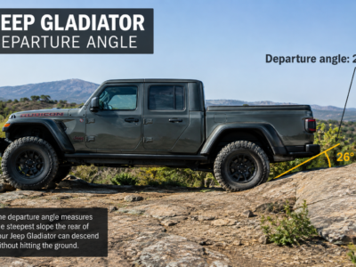 Jeep Gladiator Departure Angle: What It Means for Off-Roading