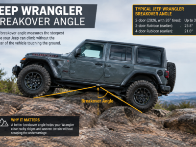 Jeep Wrangler Breakover Angle: What It Means and Why It Matters Off-Road